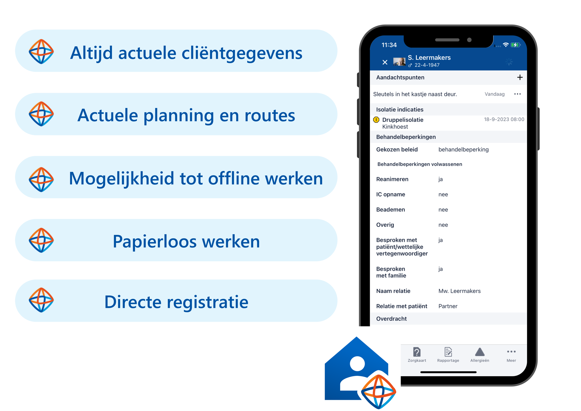 Thuiszorg (1)
