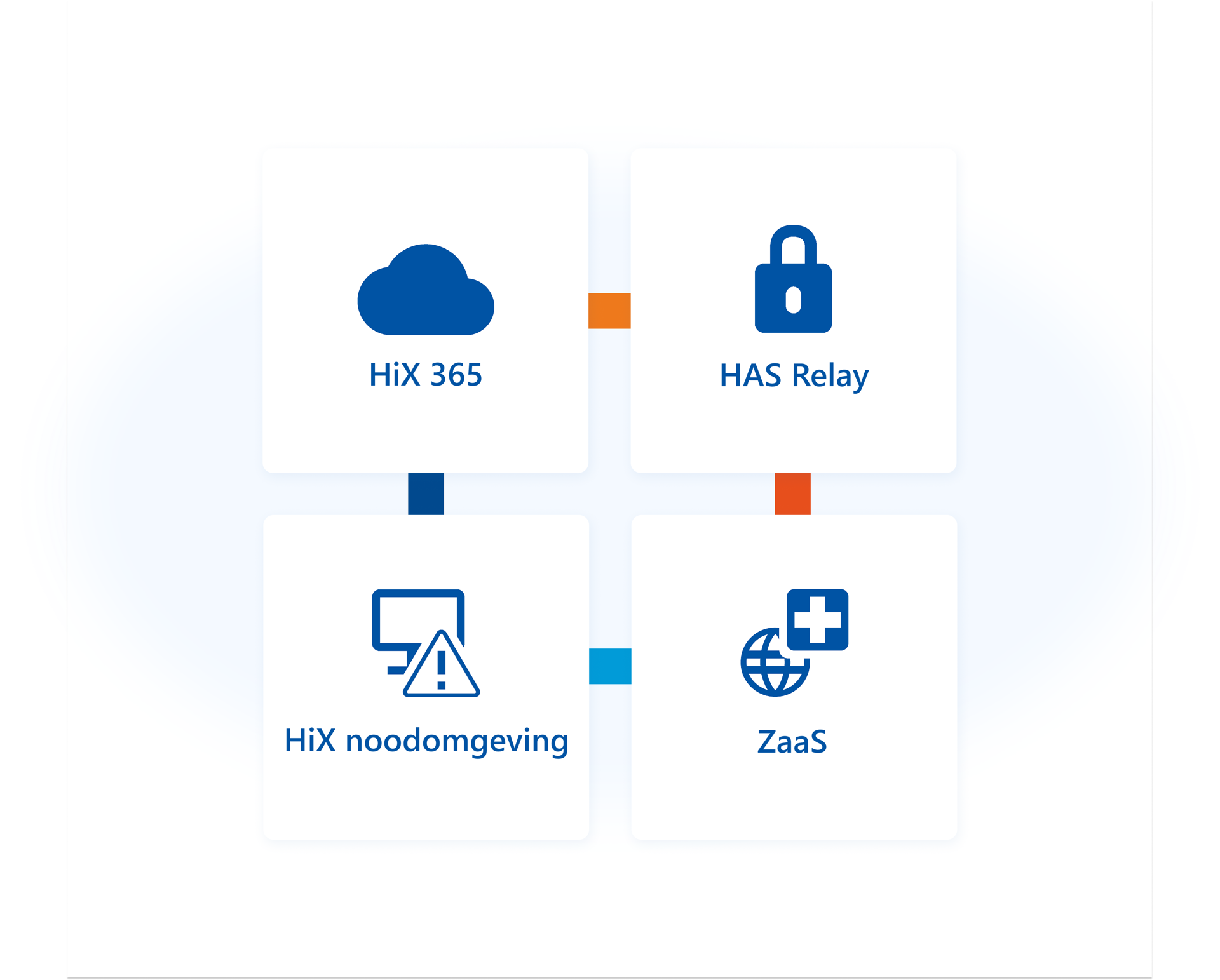 Aanpassing Zaas 2