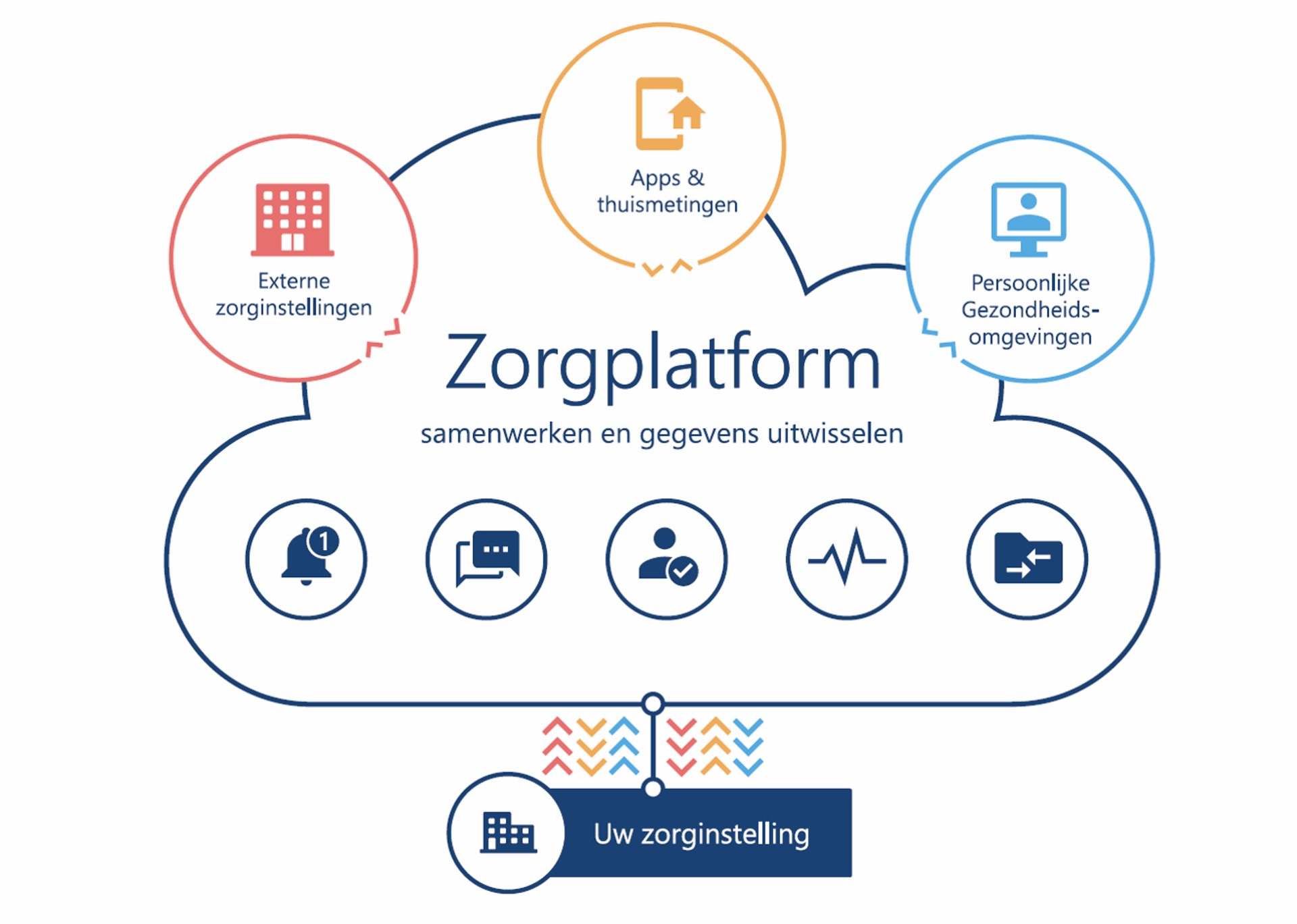 Zorgplatform-v2.png