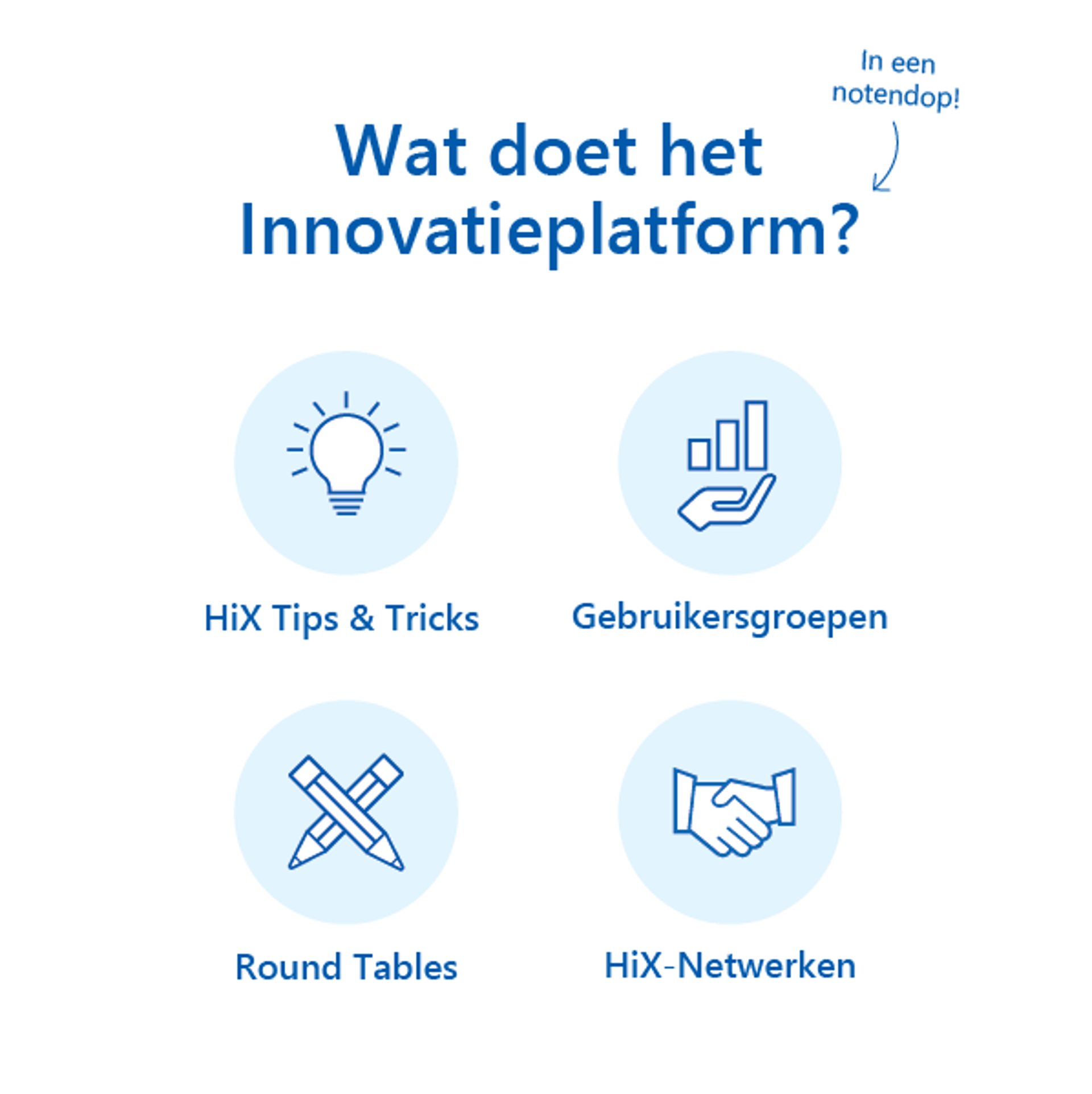 Innovatieplatform Afbeelding.jpg (1)
