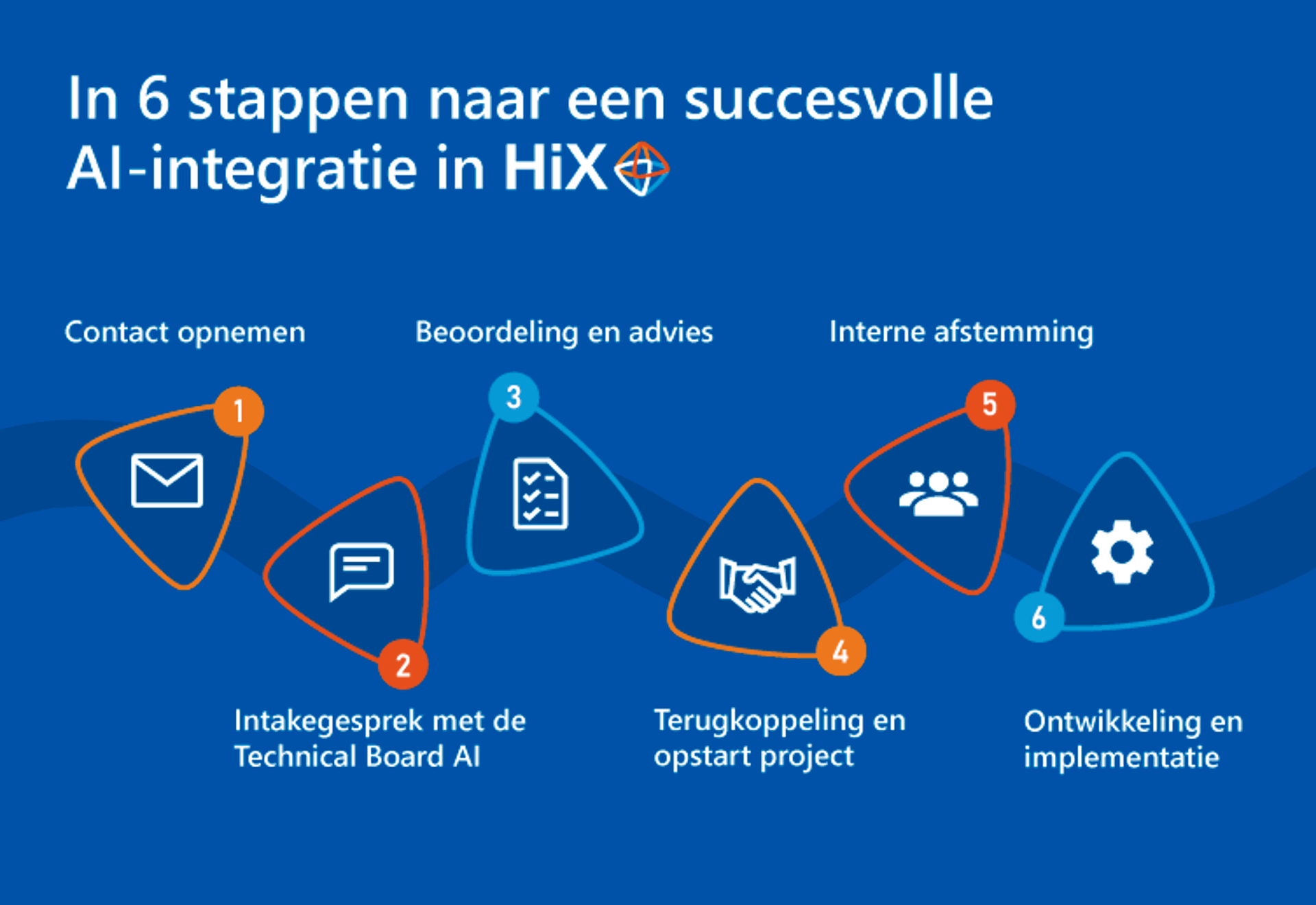 Visual AI In Hix Website Visual AI In Hix Website